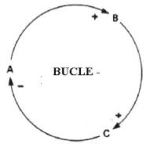 bucle